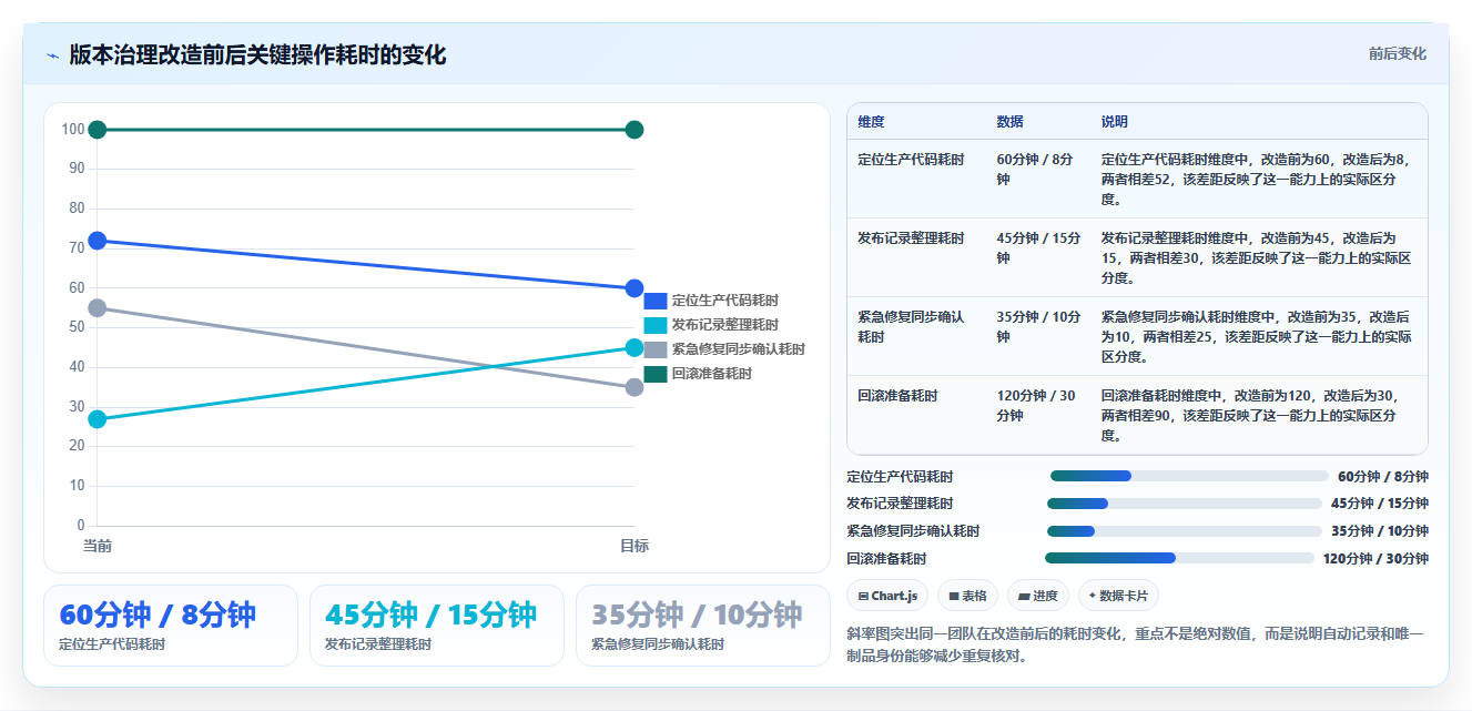 软件版本管理的5个关键策略：如何避免开发混乱？