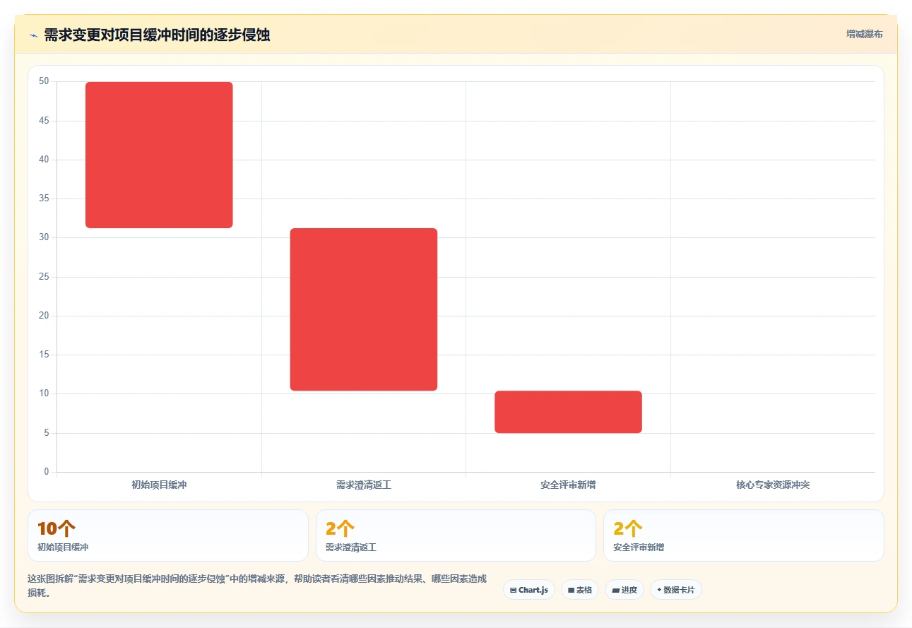 项目经理必看：2026年最实用的5款项目方案规划表选型指南