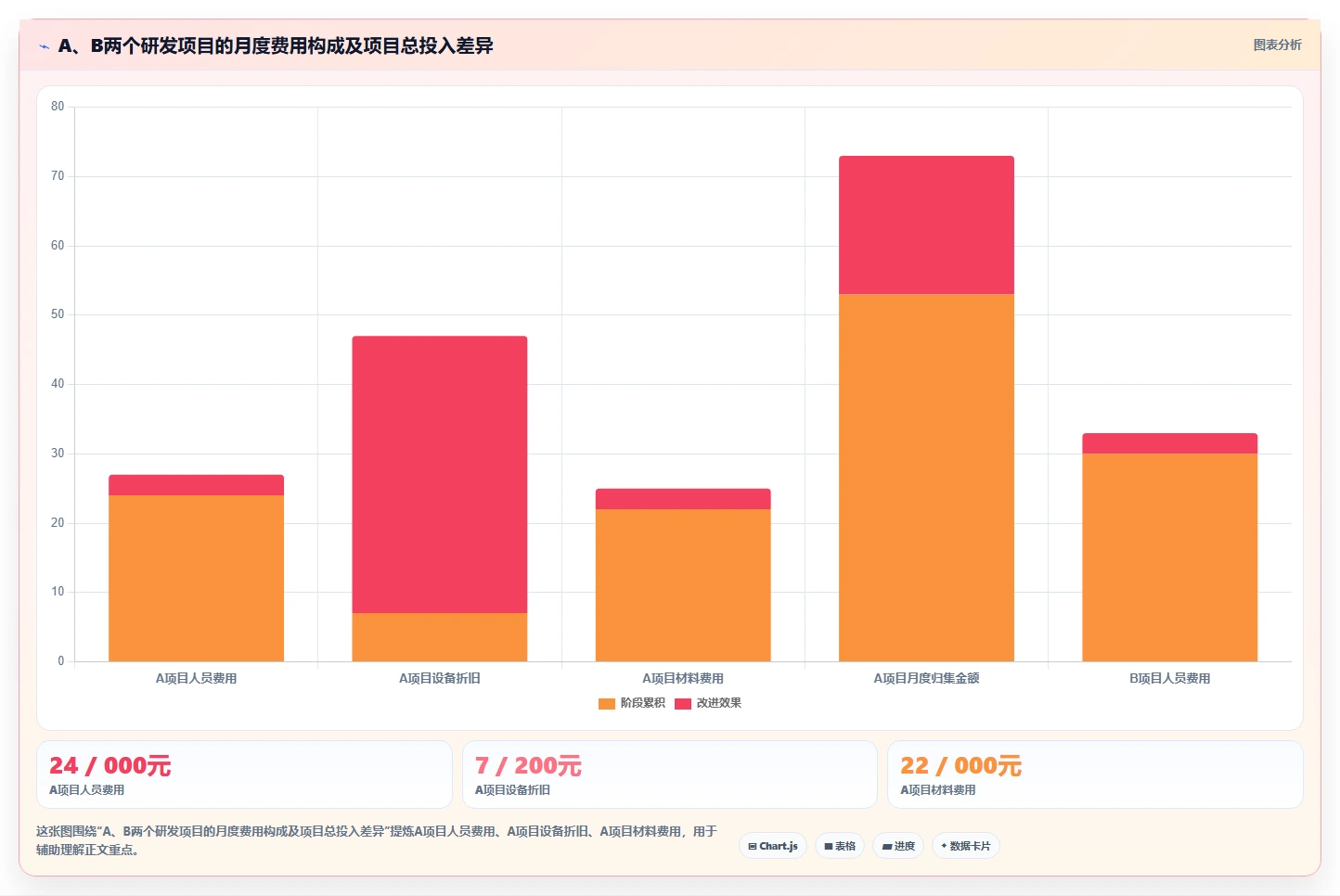 研发费用核算与归集：5个步骤轻松掌握，让企业R&D成本管理更高效！
