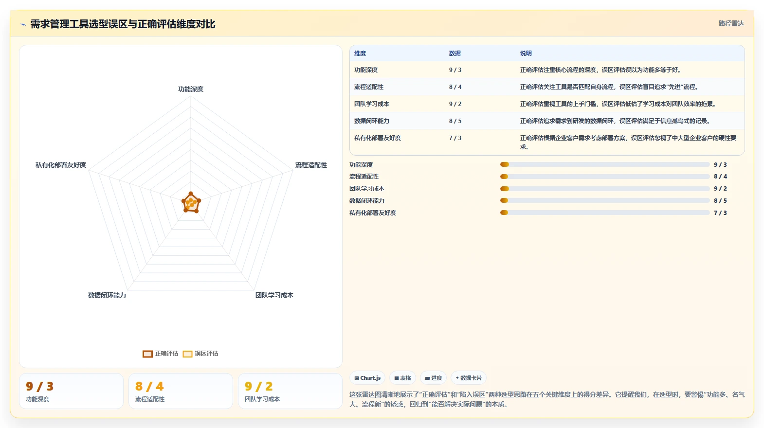 企业服务行业需求管理系统推荐：2026年五大高效工具深度测评