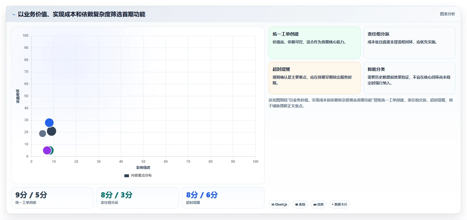 5步制定完美系统开发计划书：从构思到实施的全过程解析