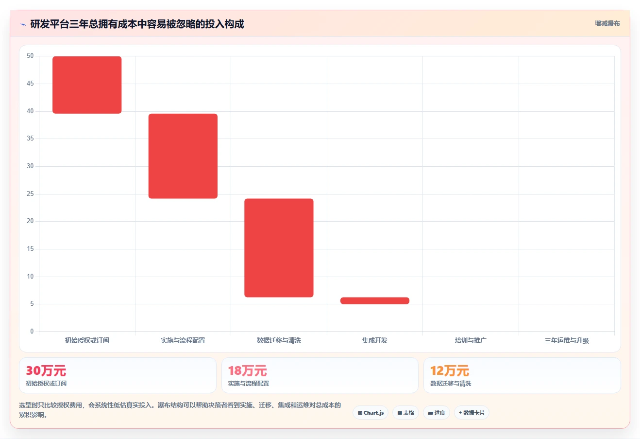 如何选择适合你的PingCode是什么系统？2026年6大热门工具对比