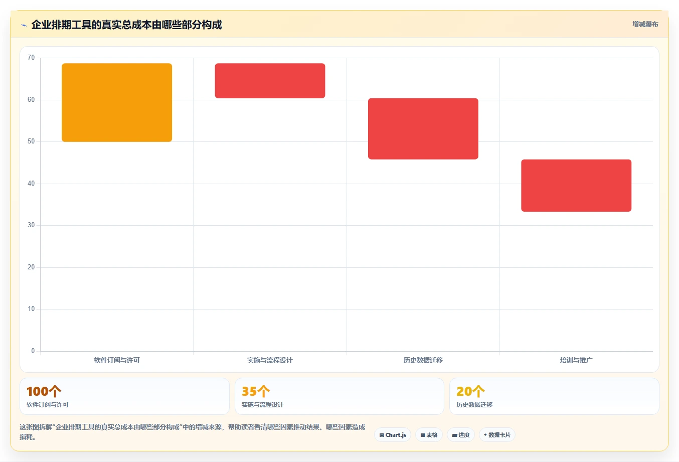 2026年效率之选:6款顶级任务排期计划表工具大比拼