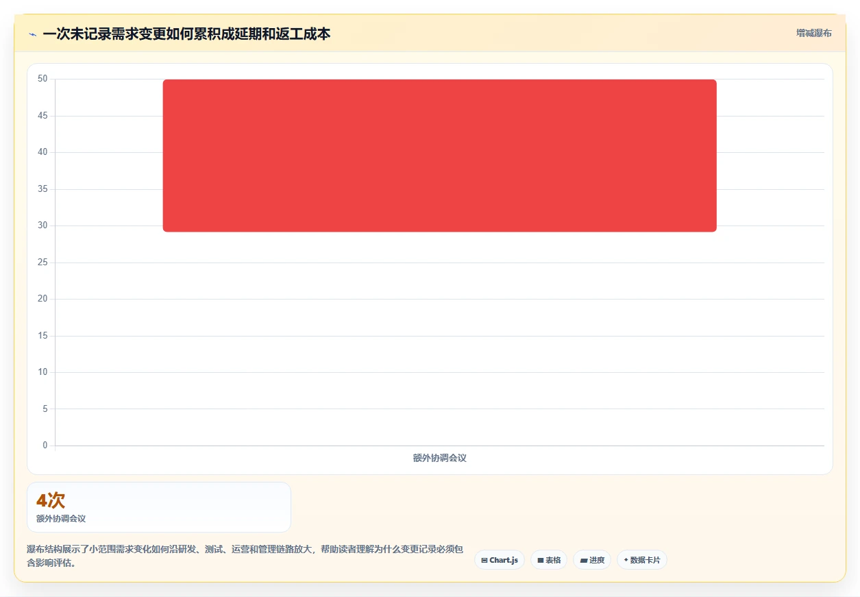 项目管理文档：5个秘诀让你的团队效率翻倍！