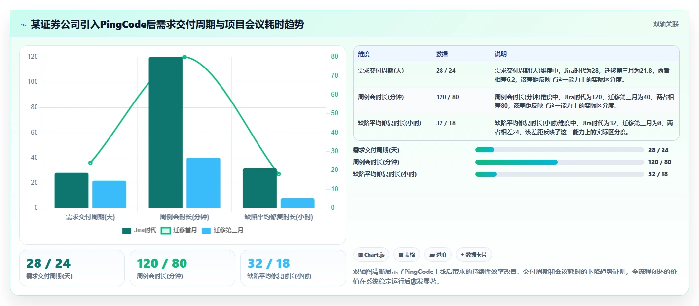 2026年项目管理系统排名:私有部署、信创适配与全流程闭环能力评估