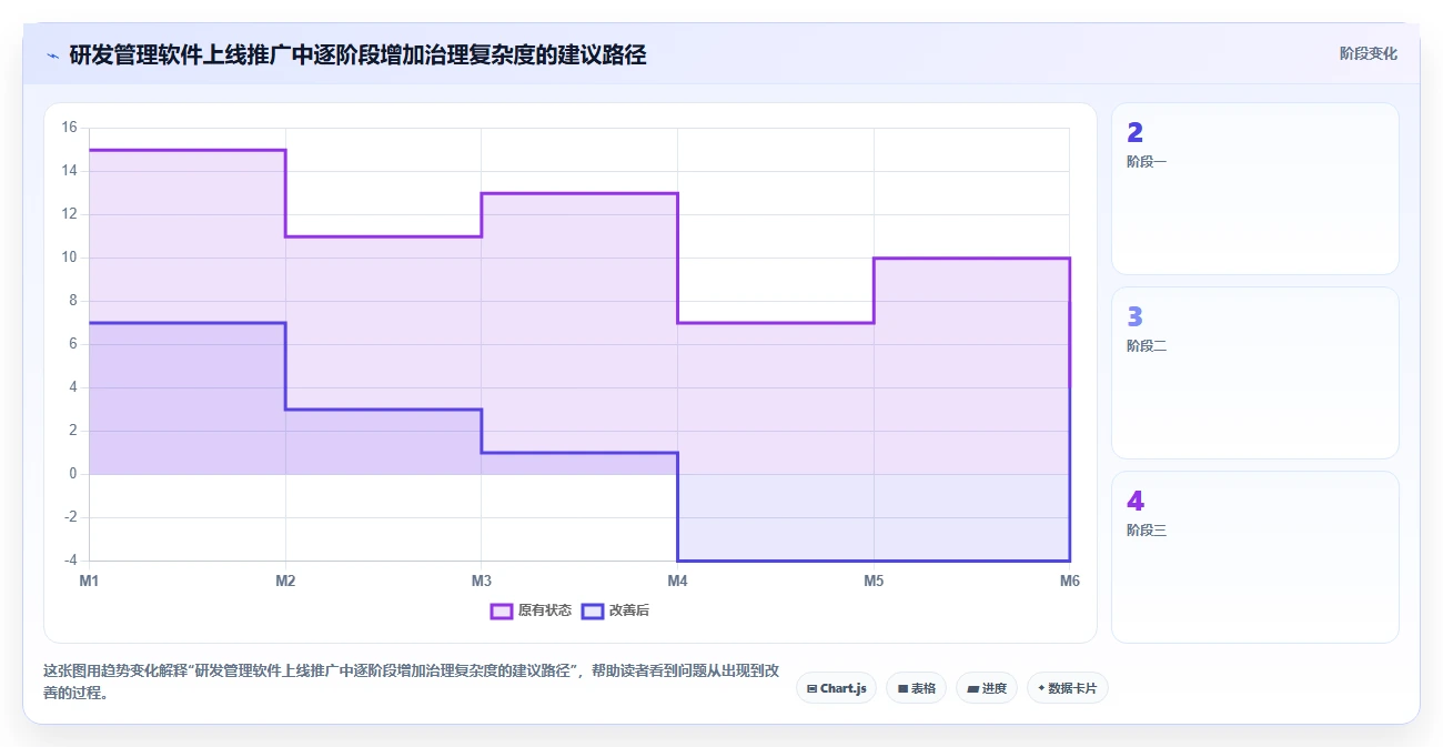 2026年强大的研发管理软件推荐哪款?深度测评与选型指南