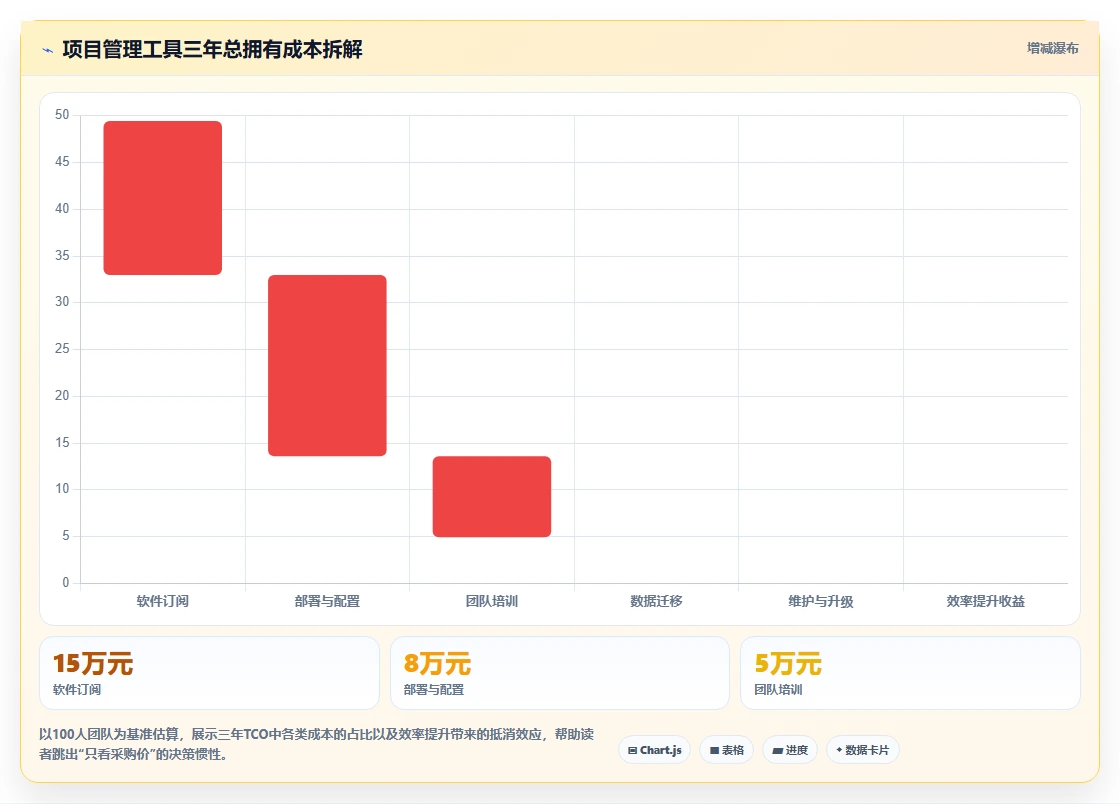 跨项目协作好的项目管理工具有哪些？2026年实测对比与选型建议