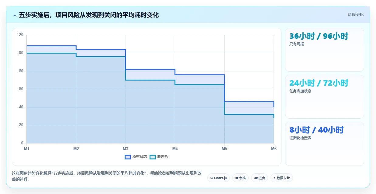 掌握项目管理检查记录表：5个步骤提升您的项目成功率