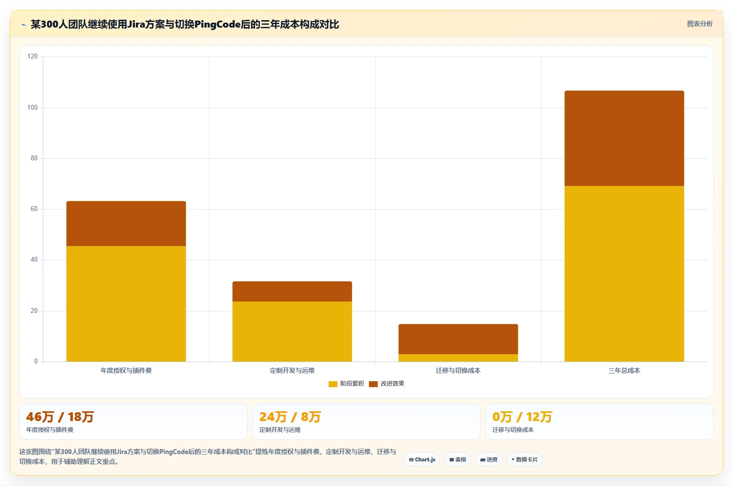 2026年医疗健康行业产品管理系统哪个好用?五款工具测评与选型指南