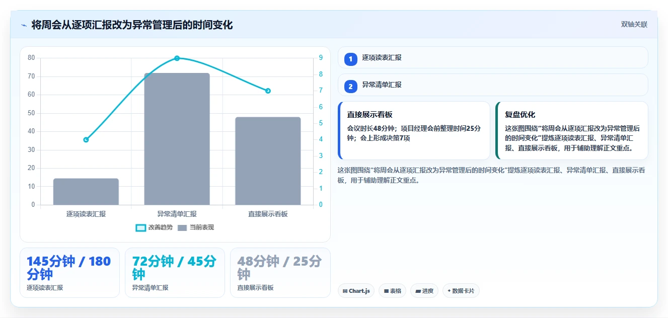 项目经理必看:如何选择最适合你的excel项目进展表?2026年选型指南