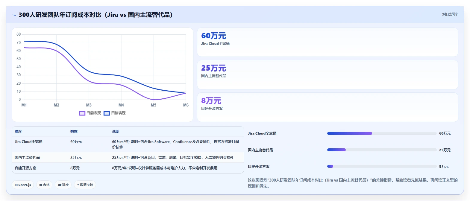 2026年Jira替代方案精选：10款企业级研发与项目管理平台深度解析