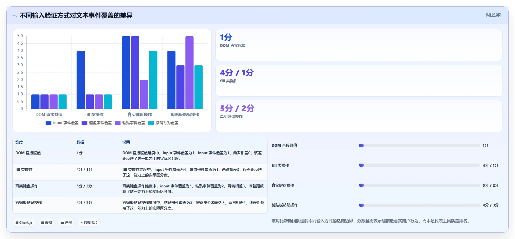 开发者必读:2026年文本输入框的测试工具选型指南