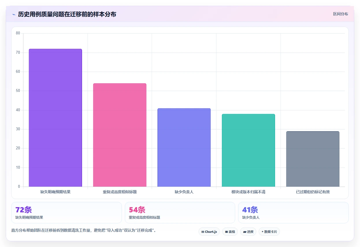 选对工具事半功倍：2026年最热门的5大testcase管理工具对比