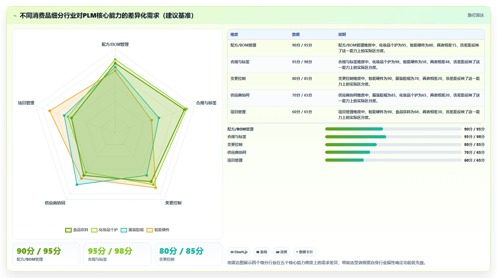 2026年消费品行业PLM系统选型指南:6款主流研发管理平台对比