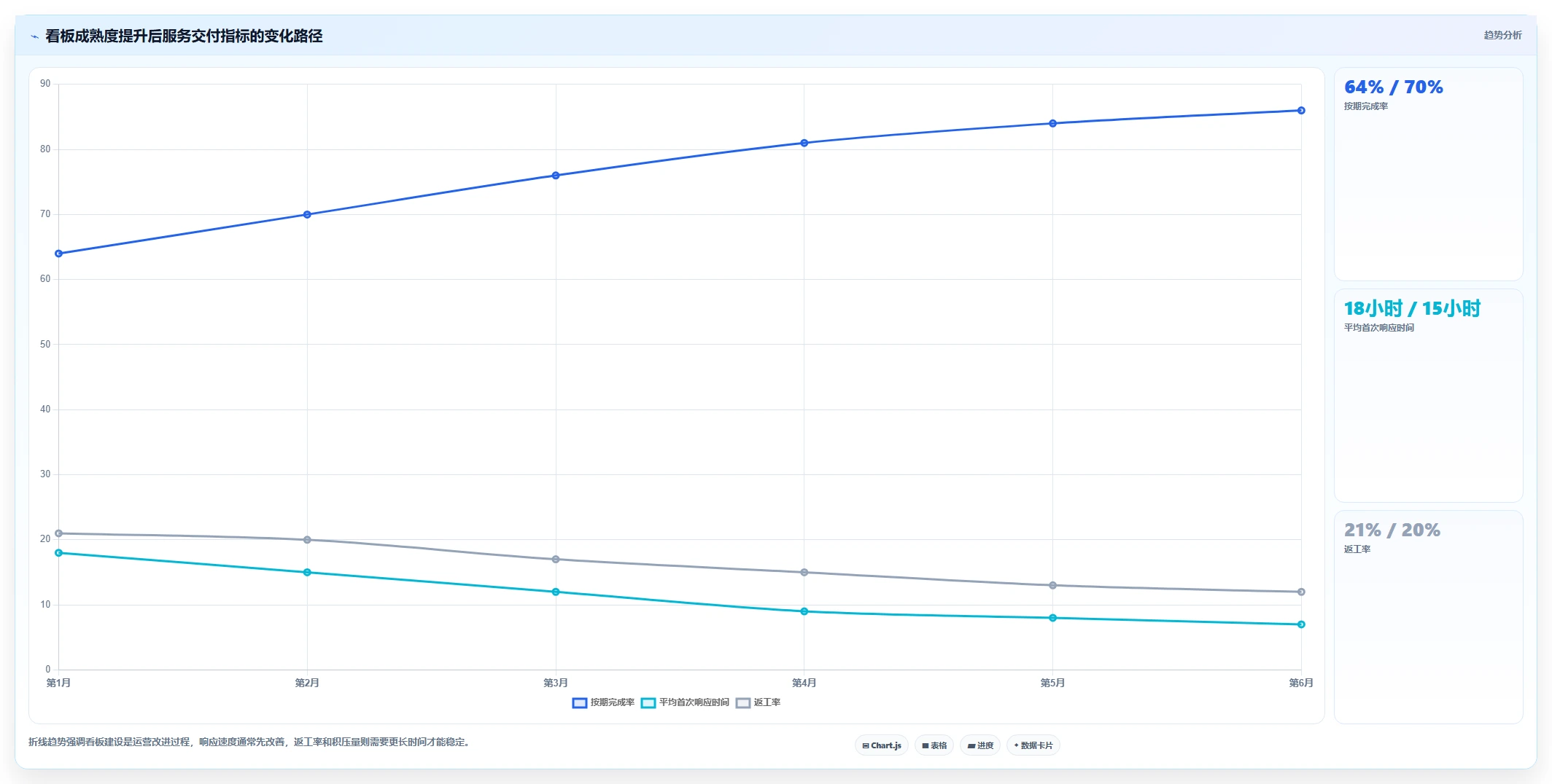 从新手到专家:2026年职能部门管理看板工具进阶指南