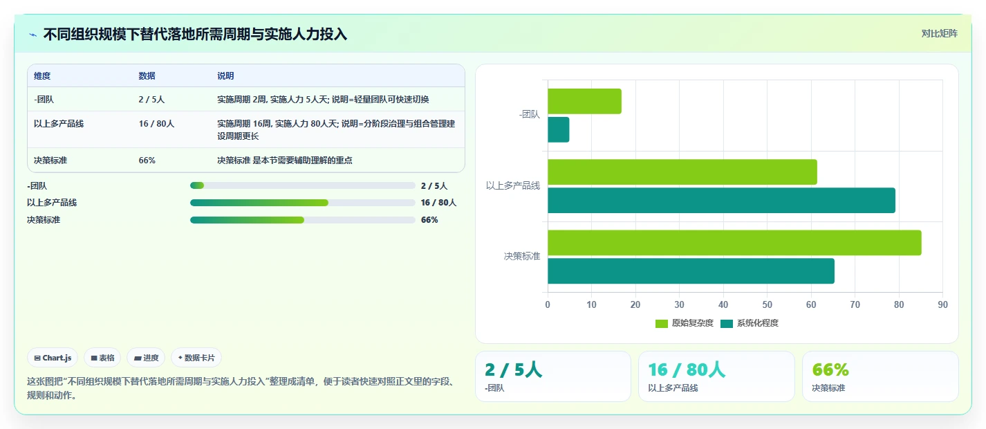 多项目管理 Jira 替代软件前 10 有哪些？2026年选型指南与测评