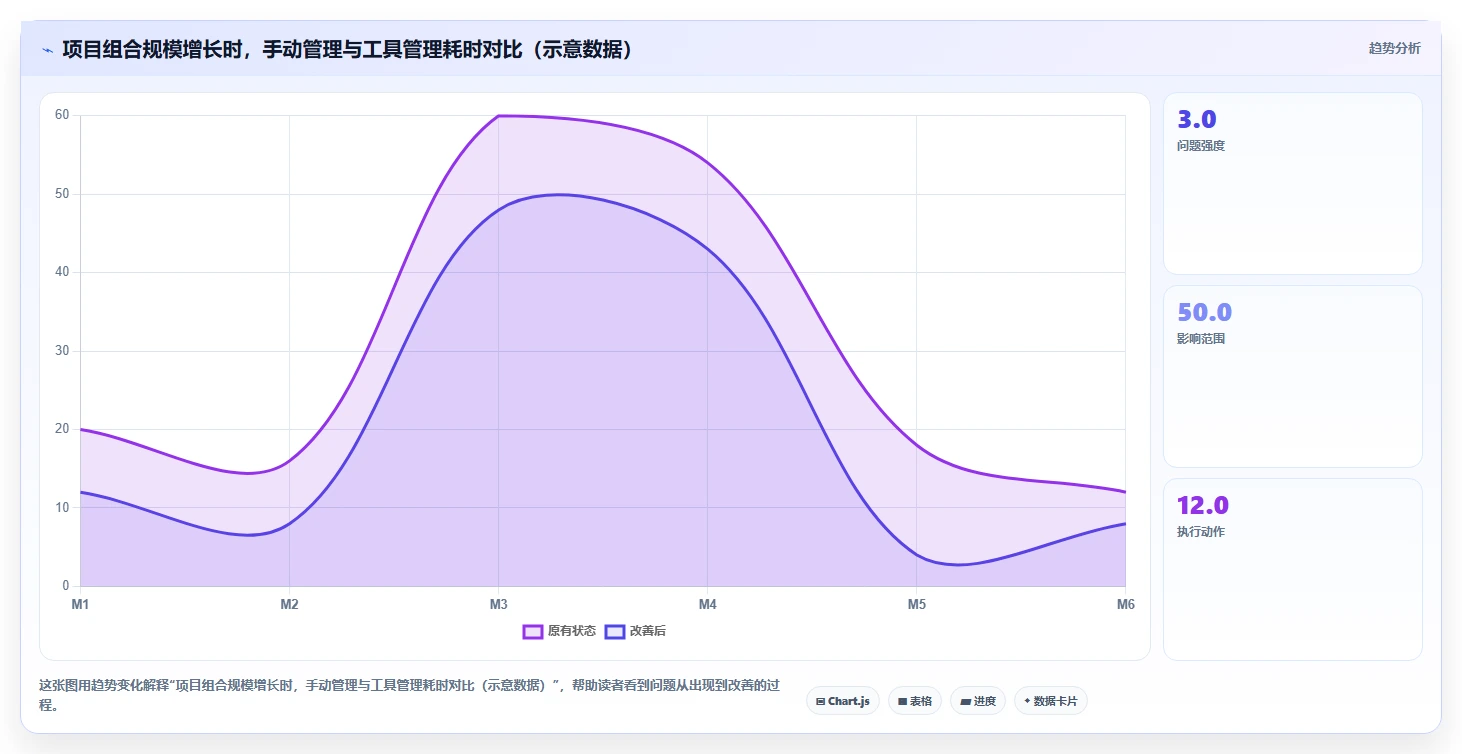 企业级项目组合管理工具对比测评:核心能力与选型建议