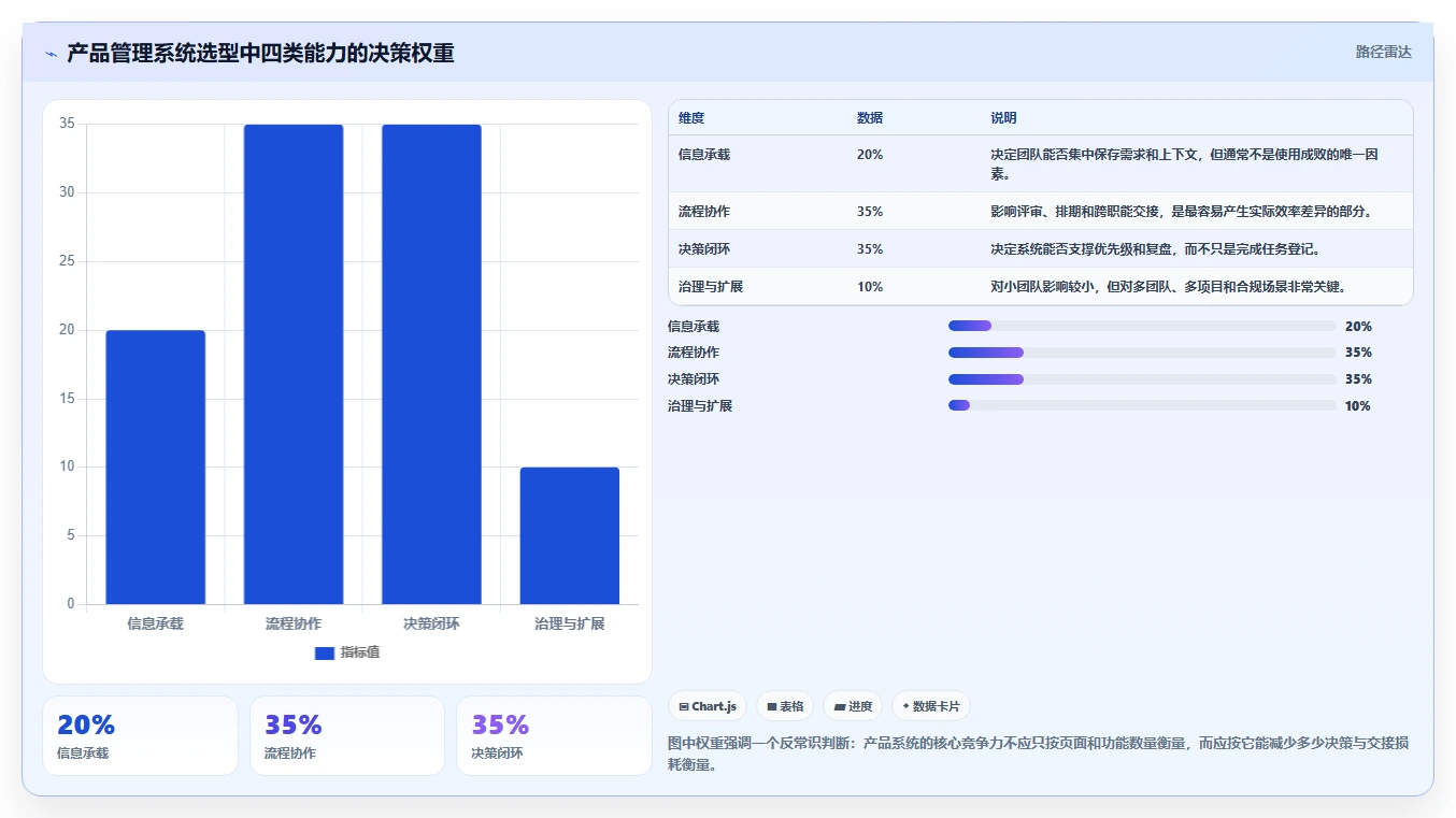 2026年产品管理系统怎么选？核心功能测评与选型指南