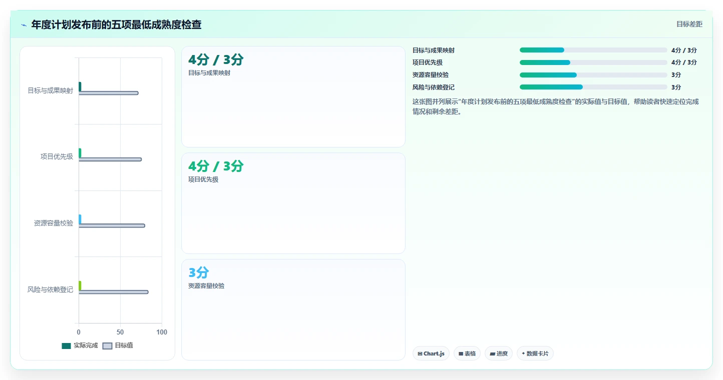 10个必备技巧:打造高效项目经理年度计划,让你的团队效率翻倍!