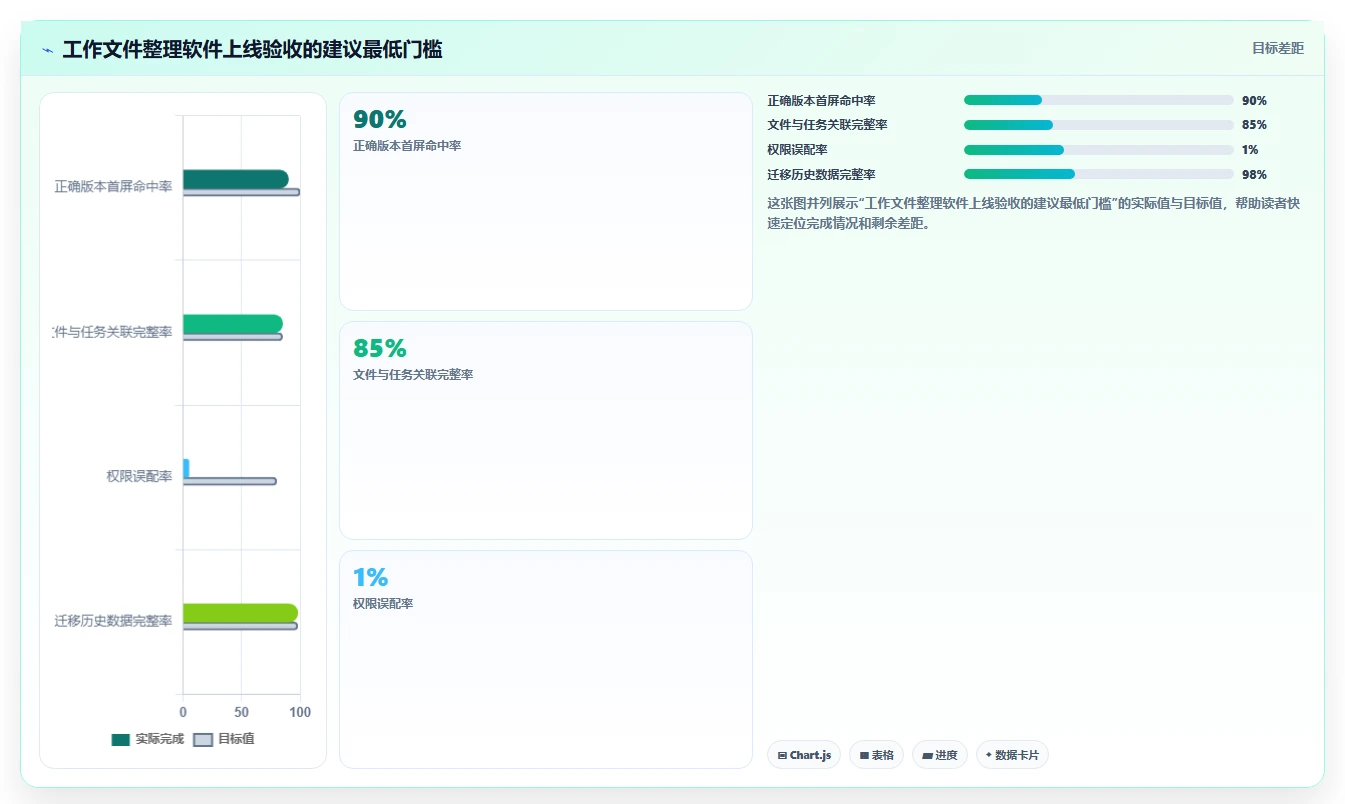 提升团队协作:2026年工作文件整理软件选型指南
