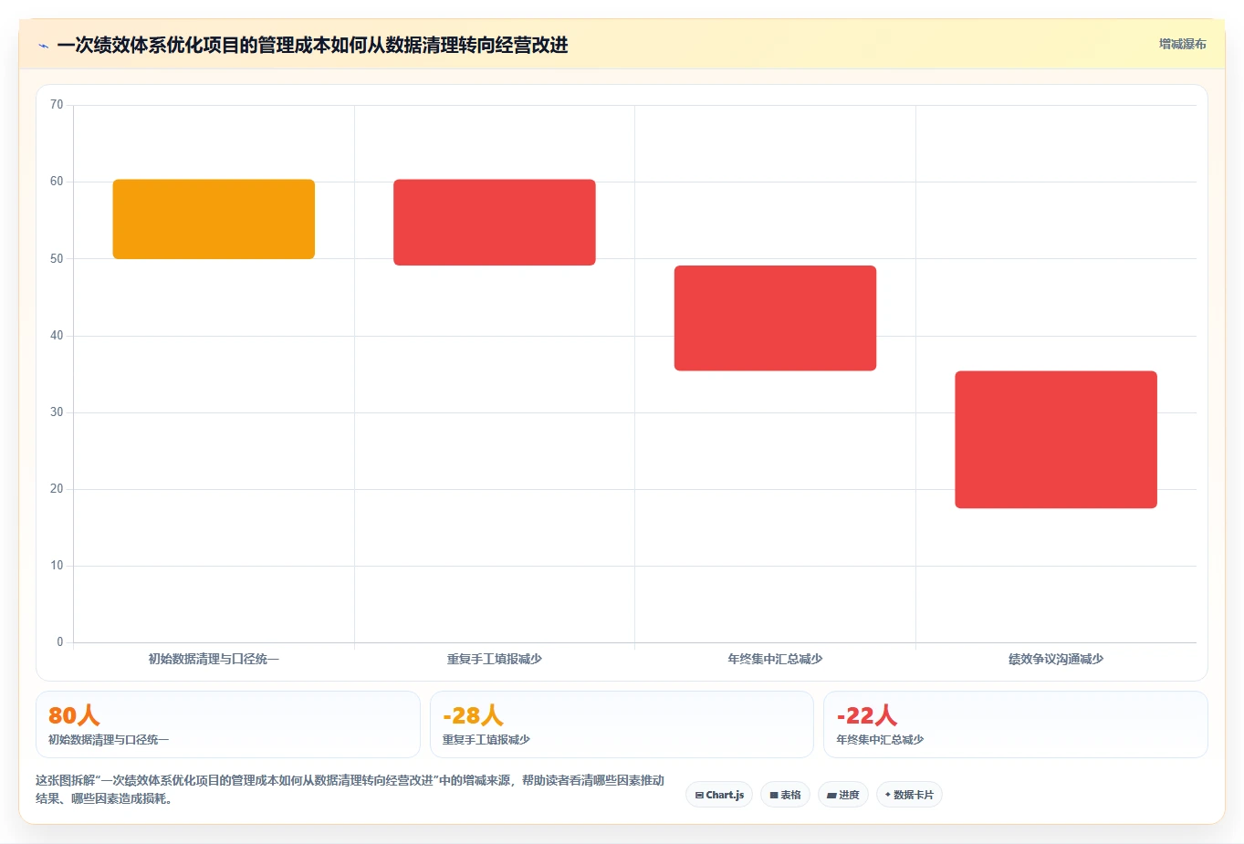 5大步骤实现组织绩效体系优化，提升企业核心竞争力！