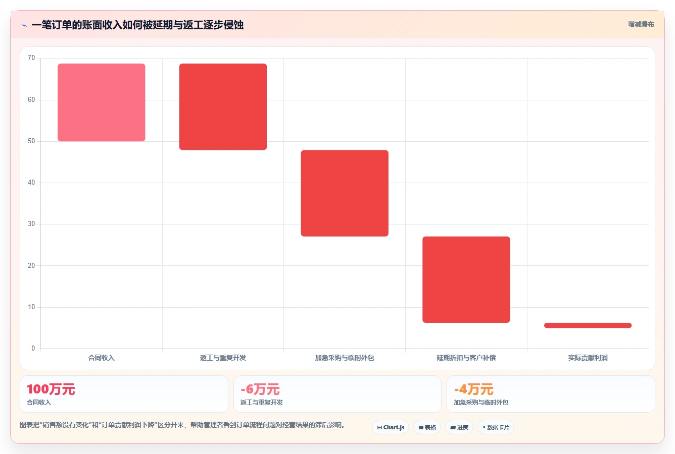 揭秘：如何通过高效的订单项目管理工作内容提升业绩？5大秘诀不容错过！