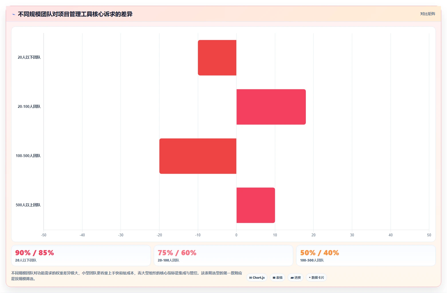 2026年项目管理工具选型指南：10款主流平台深度对比与推荐
