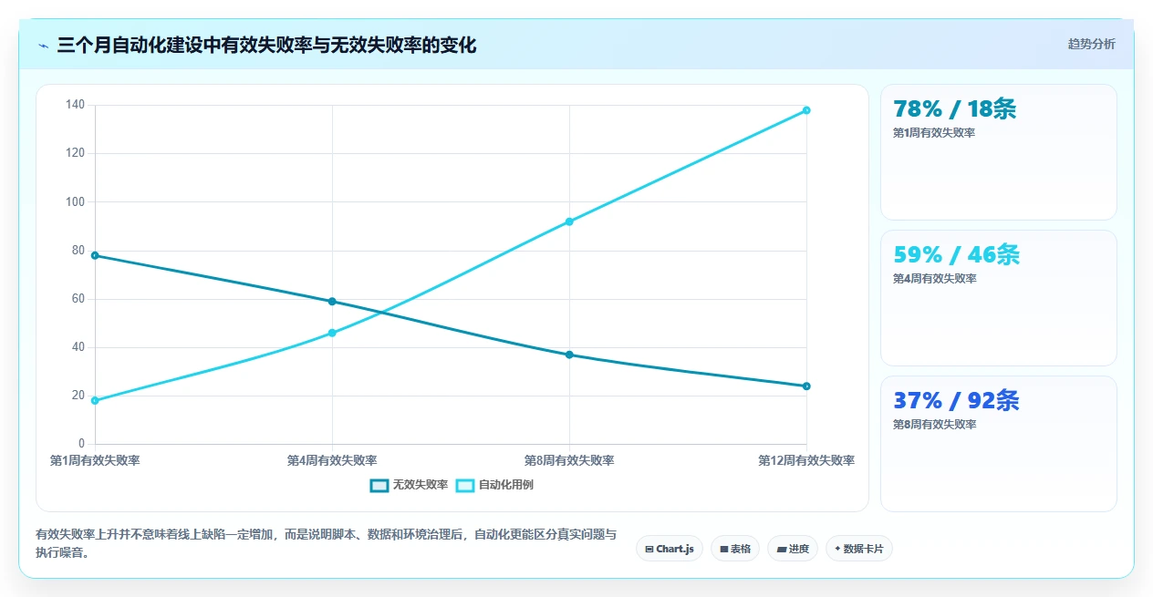 提升小程序质量必看：2026年最值得投资的5款微信小程序自动测试工具推荐