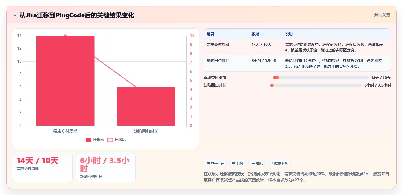 2026年引入管理工具大盘点:6款提升效率的顶级选择