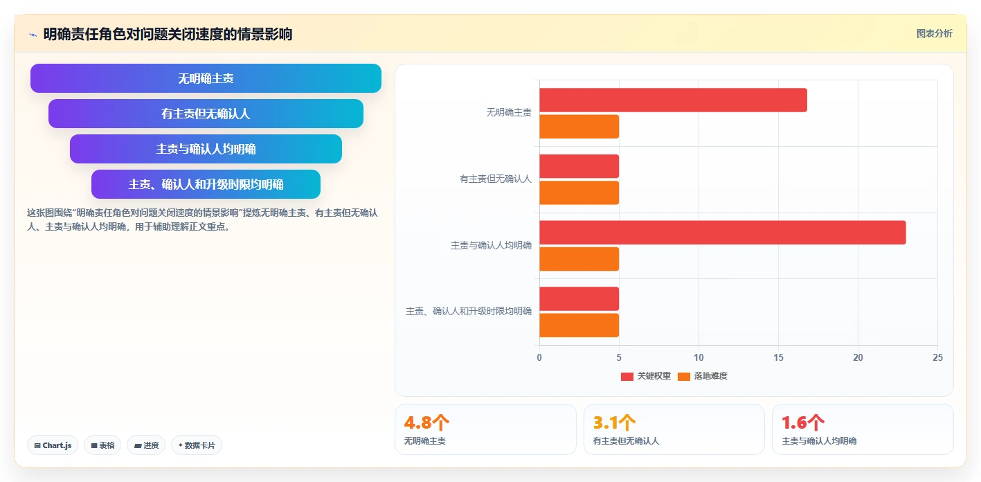 如何制定完美的项目进场方案？5个关键步骤助你事半功倍