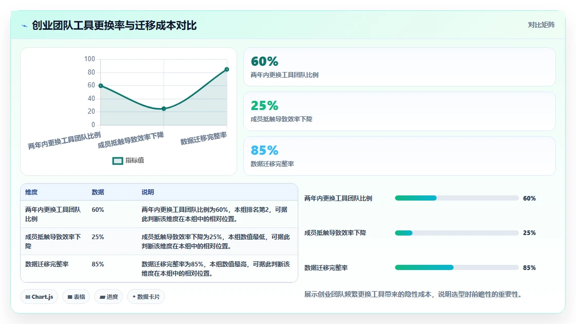 2026年十大创业团队项目管理工具：选型指南与核心能力对比