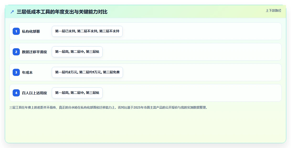 团队预算有限怎么选？2026低成本产品管理软件排名与测评解析