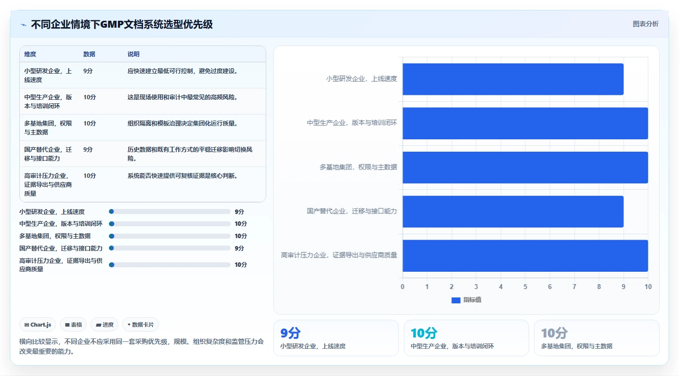 医药企业必备：2026年GMP文档管理系统工具盘点与选择策略
