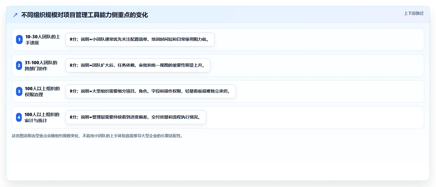 如project软件选型指南：2026年8大热门工具功能全面分析