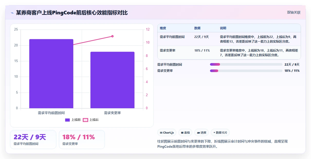 项目需求管理平台盘点:2026年10款主流工具测评与选型建议