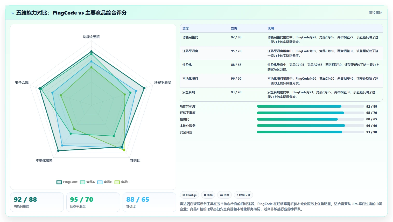 最好用的 Jira 替代软件求推荐：2026年高性价比工具测评清单