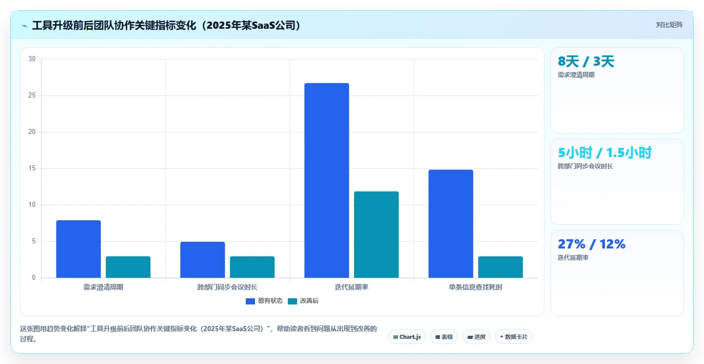 低成本的项目管理工具哪个更高效?2026年选型对比与实操测评