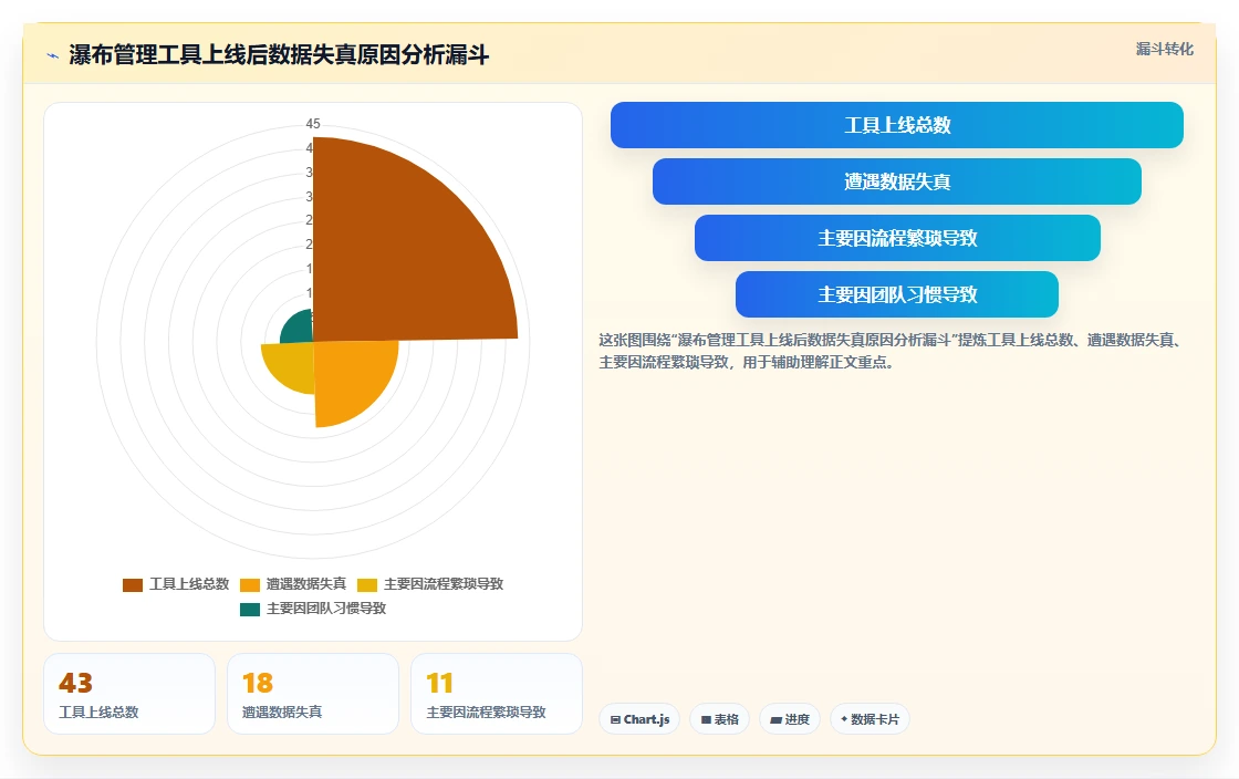 适合中小企业的瀑布管理工具选哪个?2026年选型与测评指南