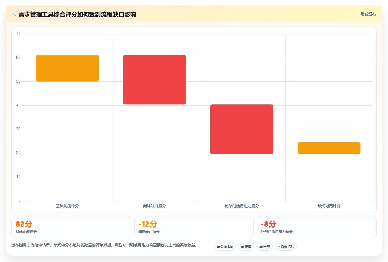 2026年企业级需求管理工具哪个更高效:深度测评与选型指南