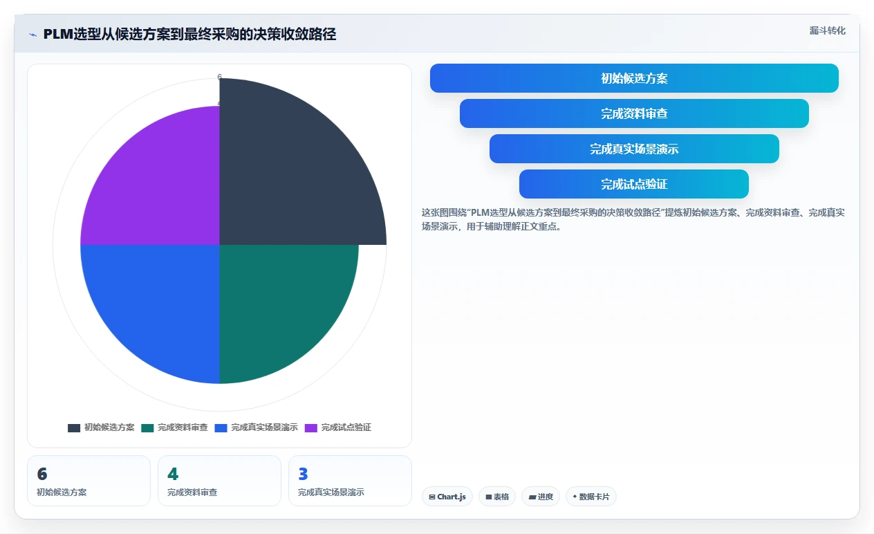 2026年专业PLM项目管理软件推荐:6款主流方案深度解析与选型指南