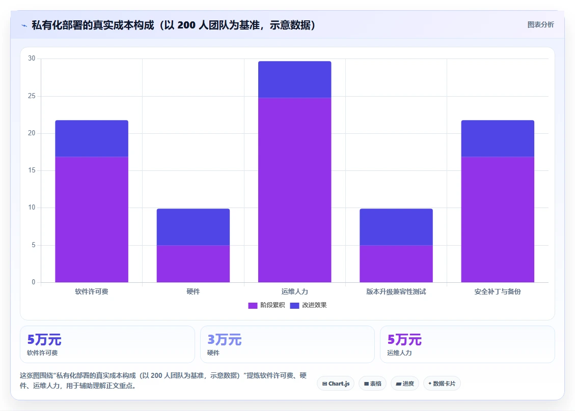 2026 年值得关注的 15 款项目团队管理软件选型指南
