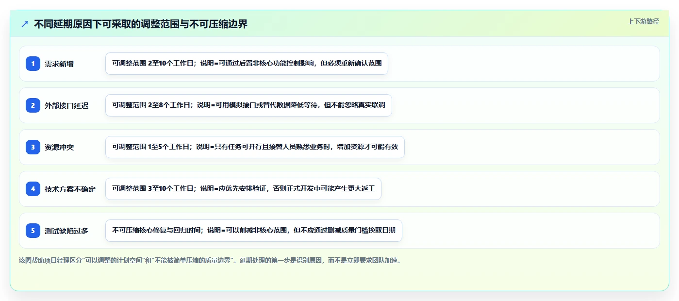 如何制定完美的系统开发项目计划表?10个步骤助你提升项目效率