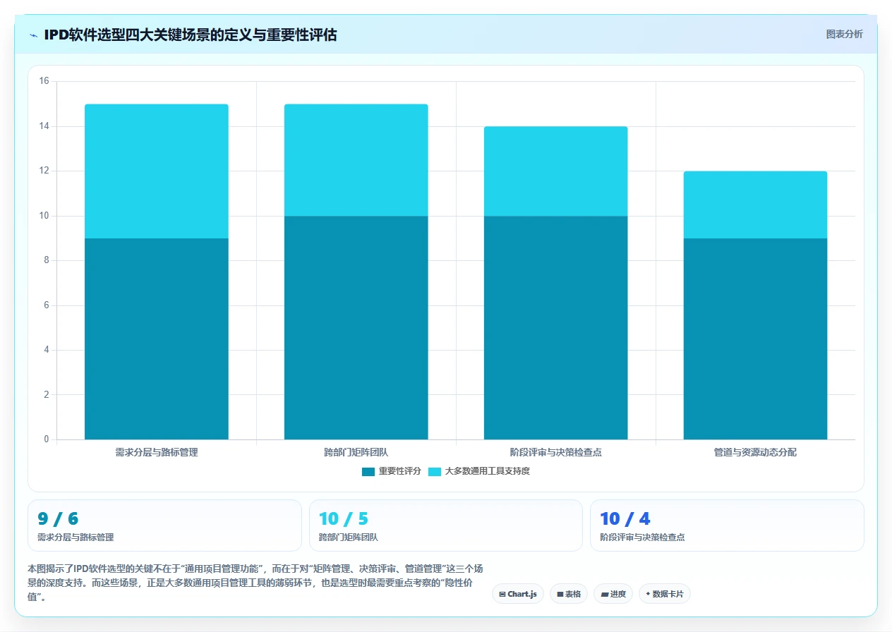 2026年IPD研发管理软件选型指南:5款主流工具深度对比