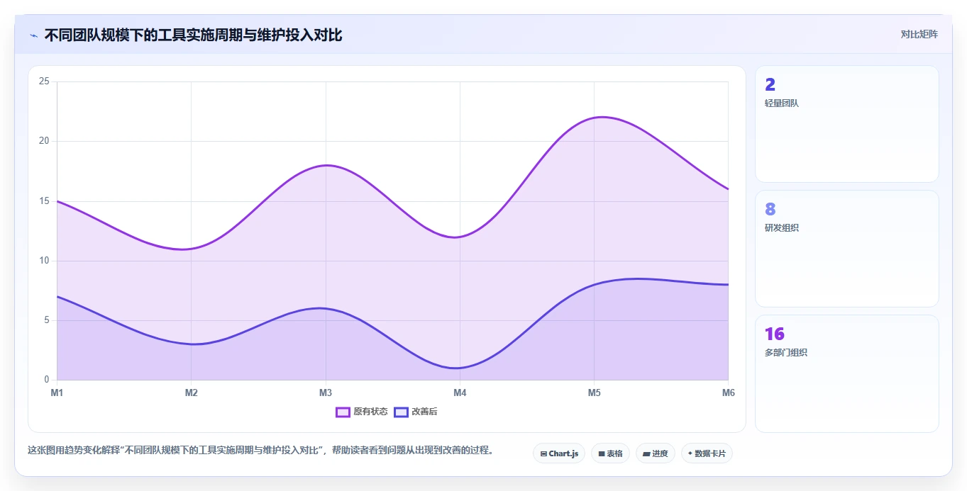 提升团队协作:2026年最受欢迎的5大pc工作计划软件推荐