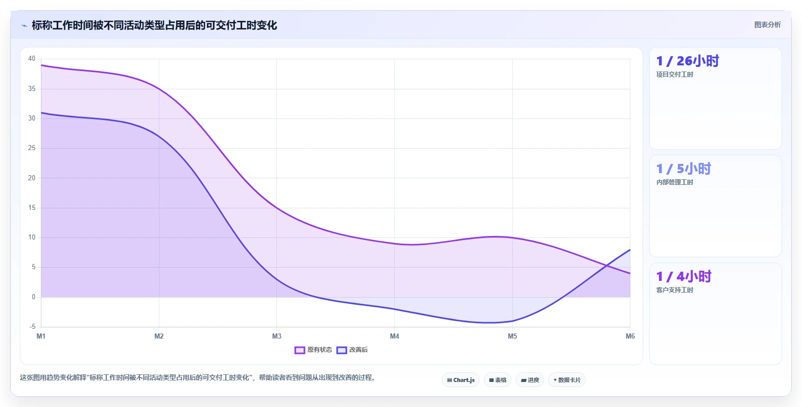 项目管理新趋势：2026年度8大工时日历表工具推荐
