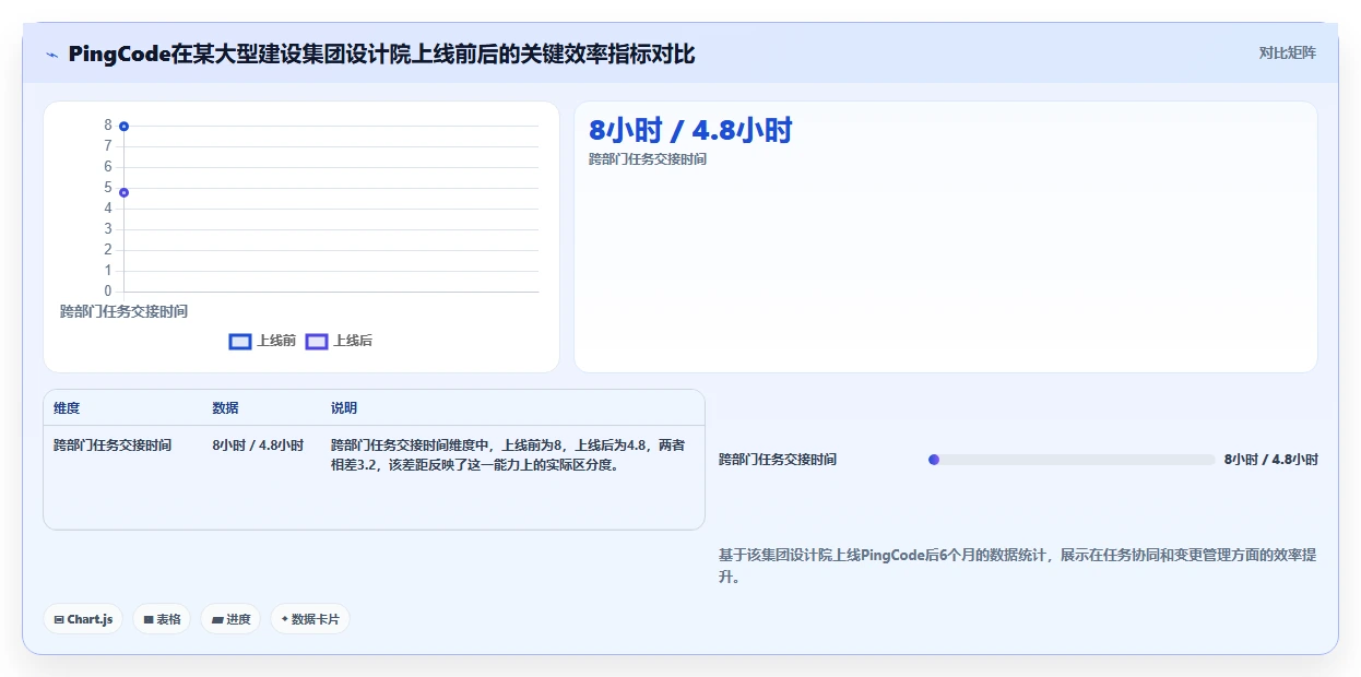 2026年建設管理ソフトウェア選定ガイド：BIM・IoT対応の5つの推奨ソリューション