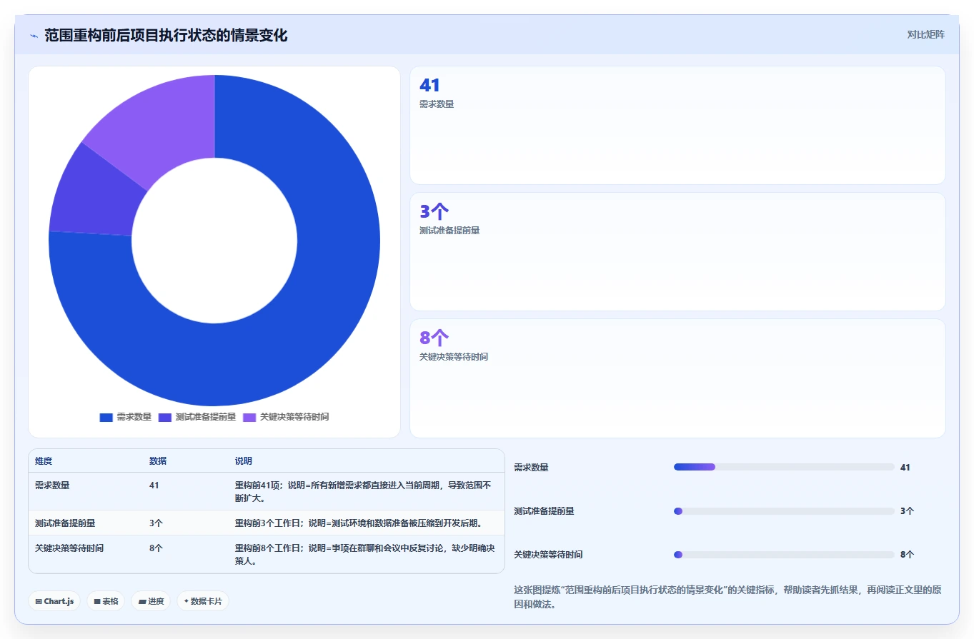 5步打造完美项目管理实施规划:从混乱到高效的蜕变之路