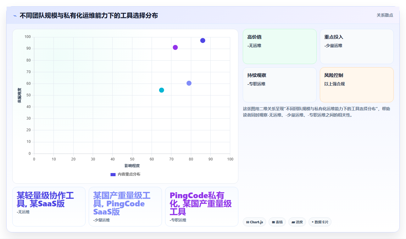 2026年支持私有部署的需求管理系统哪个最实用:五款工具测评与选型指南