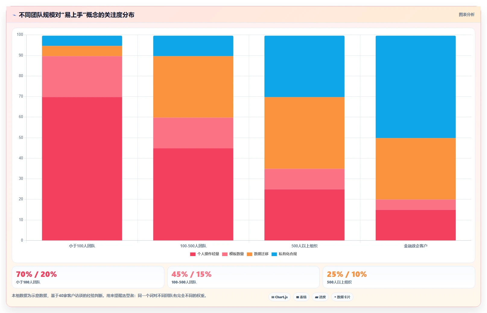 易上手的 Jira 替代软件哪个使用体验好？2026年选型与实操测评