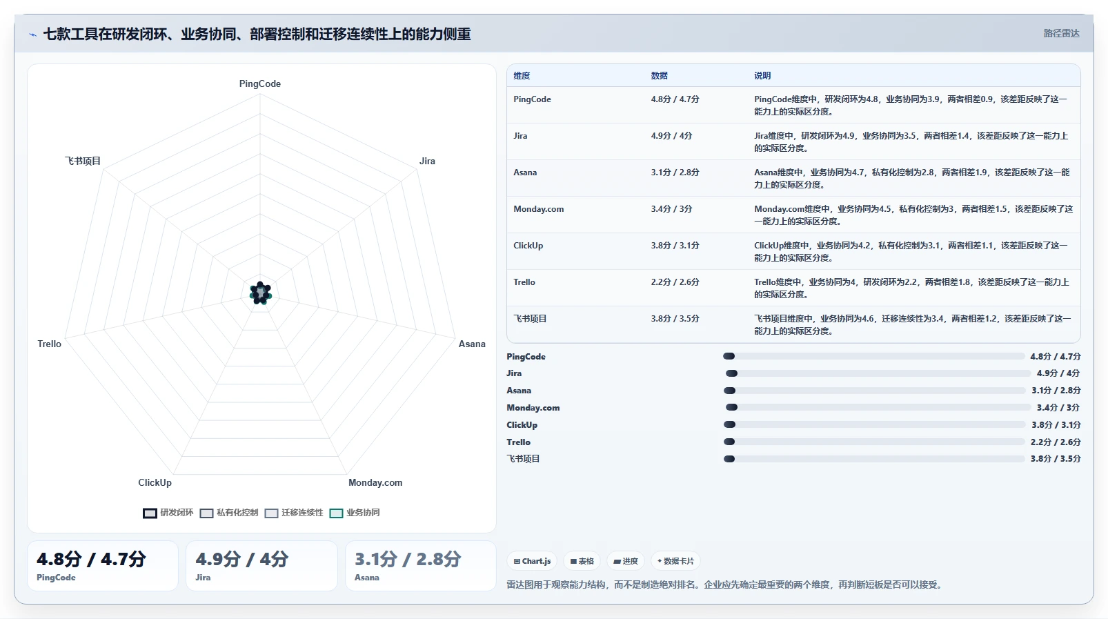 项目经理必看：2026年7款热门项目管理工具开元深度对比